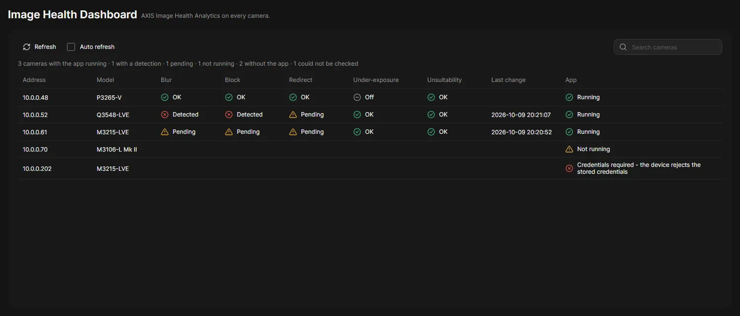The Image Health Dashboard with OK, pending and detected states